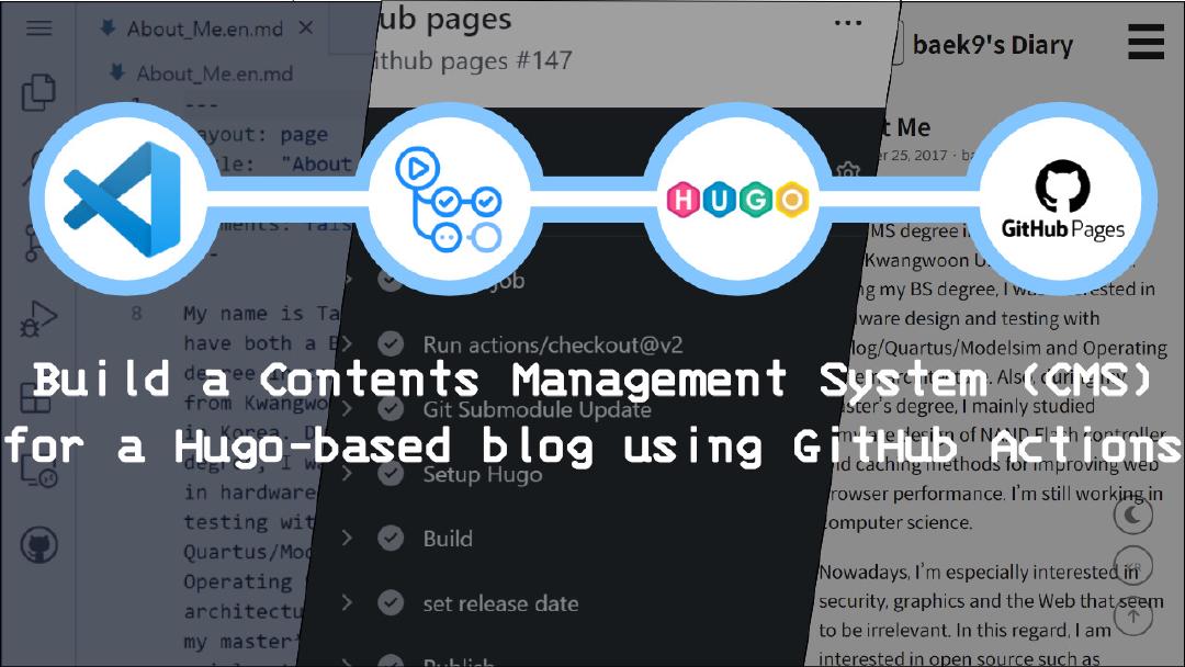 GitHub Actions를 이용해 Hugo 기반 블로그를 위한 CMS(Contents Management System) 구축 ...