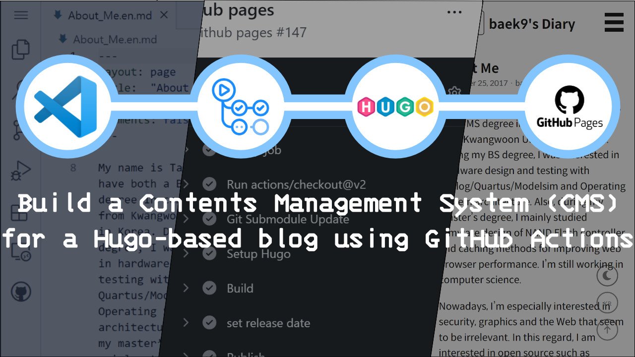 Build a Contents Management System (CMS) for a Hugo-based Blog using GitHub Actions